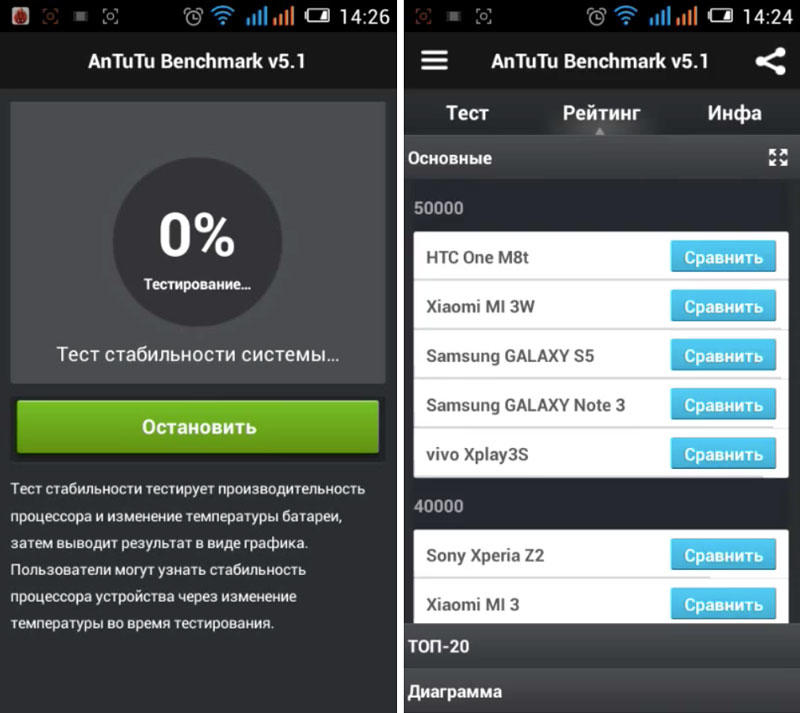 Скриншот AnTuTu Benchmark на андроид