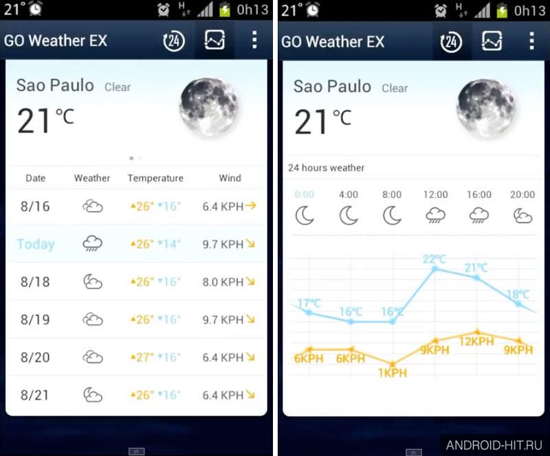 Скриншот GO Weather EX на андроид