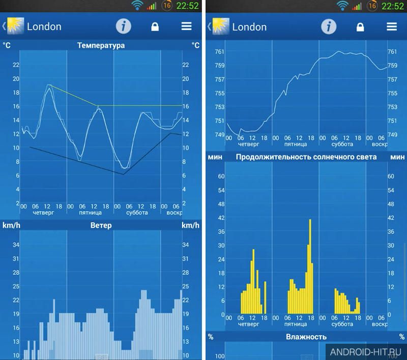 Скриншот WeatherPro на андроид